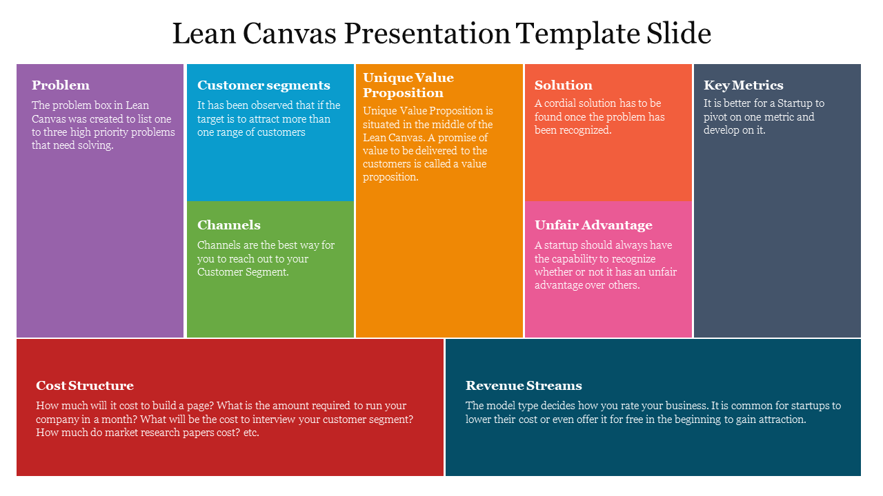 Lean Canvas Presentation Template Slide